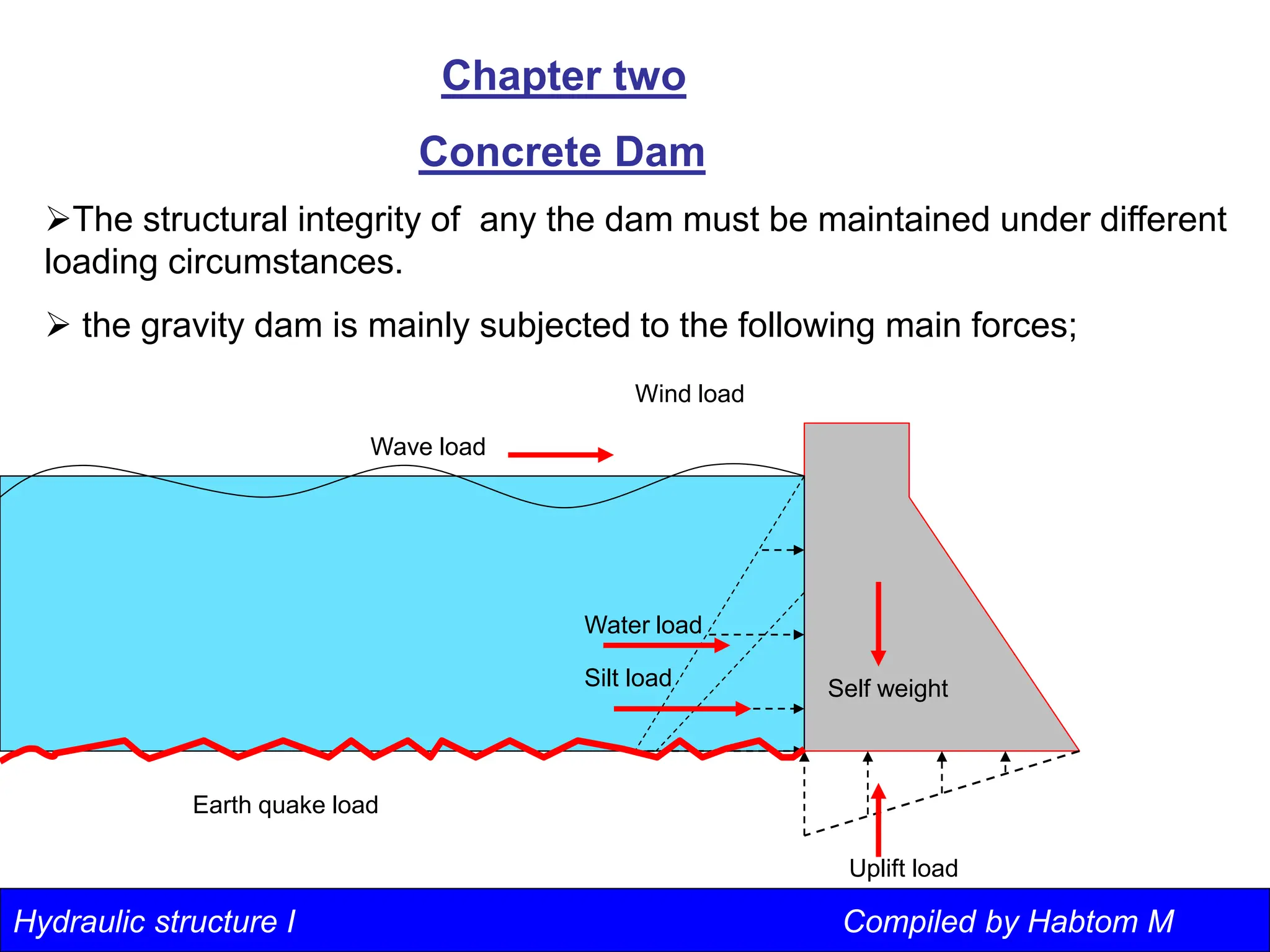 Hydraulic structure I Compiled by Habtom M
Chapter two
Concrete Dam
The structural integrity of any the dam must be maintained under different
loading circumstances.
 the gravity dam is mainly subjected to the following main forces;
Water load
Self weight
Uplift load
Wave load
Silt load
Wind load
Earth quake load
 