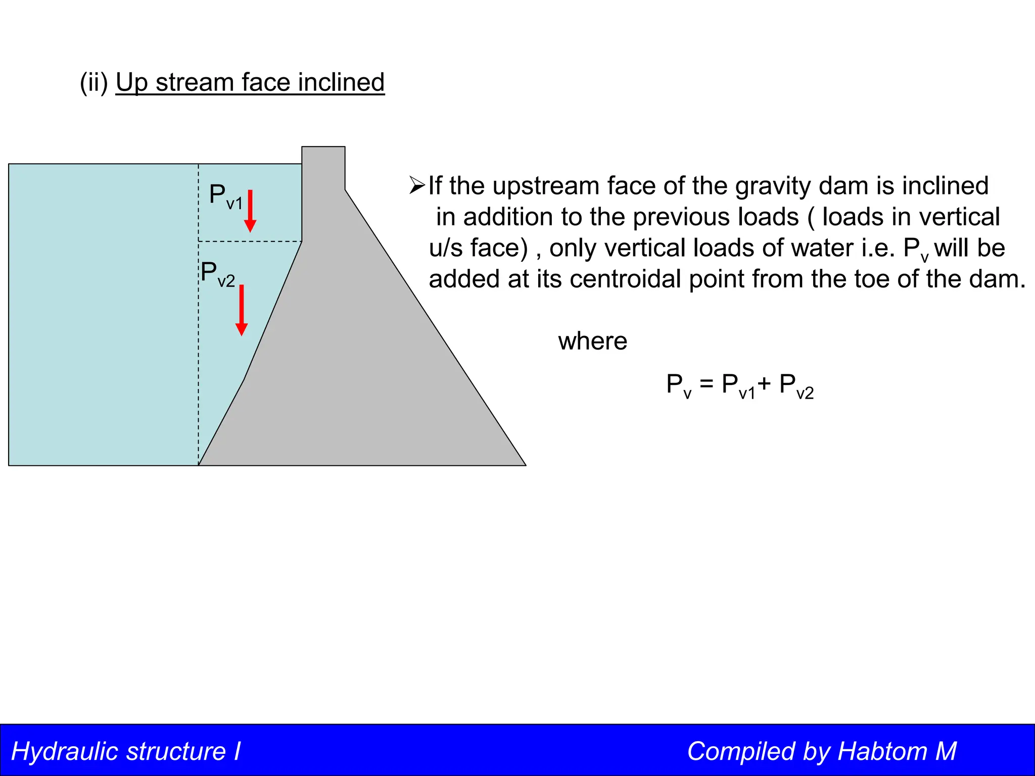 Hydraulic structure I Compiled by Habtom M
(ii) Up stream face inclined
Pv1
Pv2
If the upstream face of the gravity dam is inclined
in addition to the previous loads ( loads in vertical
u/s face) , only vertical loads of water i.e. Pv will be
added at its centroidal point from the toe of the dam.
where
Pv = Pv1+ Pv2
 
