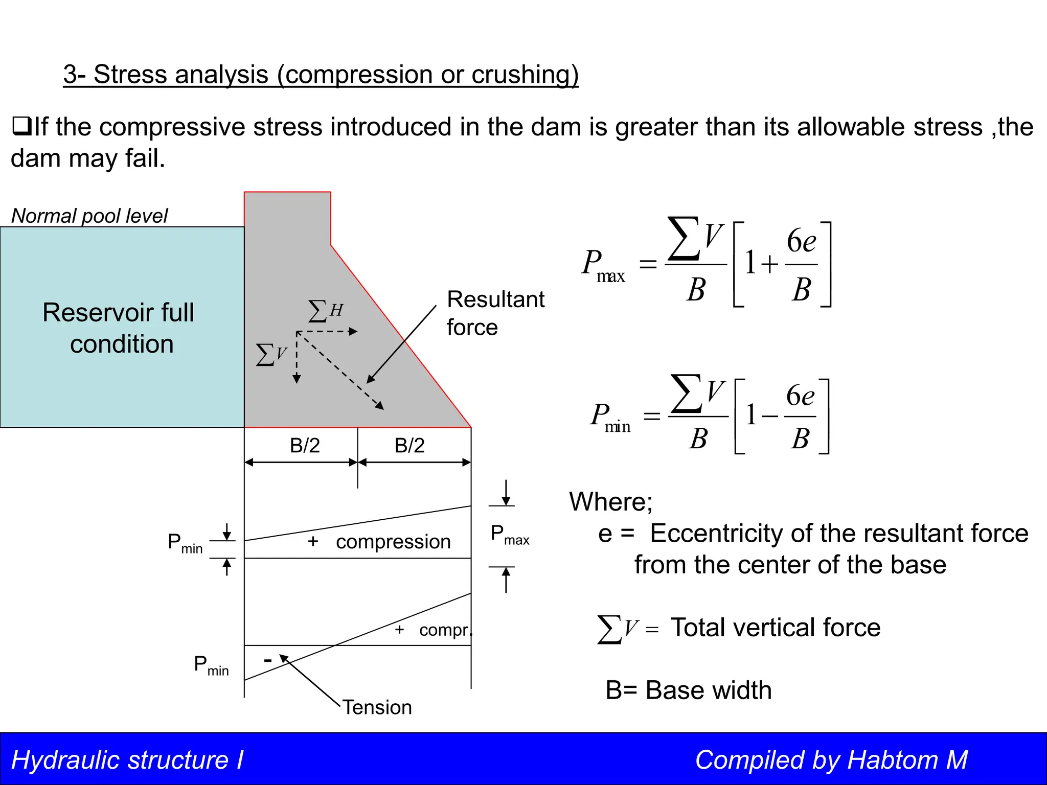 Hydraulic structure I Compiled by Habtom M
3- Stress analysis (compression or crushing)
If the compressive stress introduced in the dam is greater than its allowable stress ,the
dam may fail.
Reservoir full
condition
H
V









B
e
B
V
P
6
1
max









B
e
B
V
P
6
1
min
+ compression
B/2 B/2
Pmin
Pmax
+ compr.
-
Tension
Pmin
Resultant
force
Where;
e = Eccentricity of the resultant force
from the center of the base
Total vertical force
B= Base width
Normal pool level
 
V
 