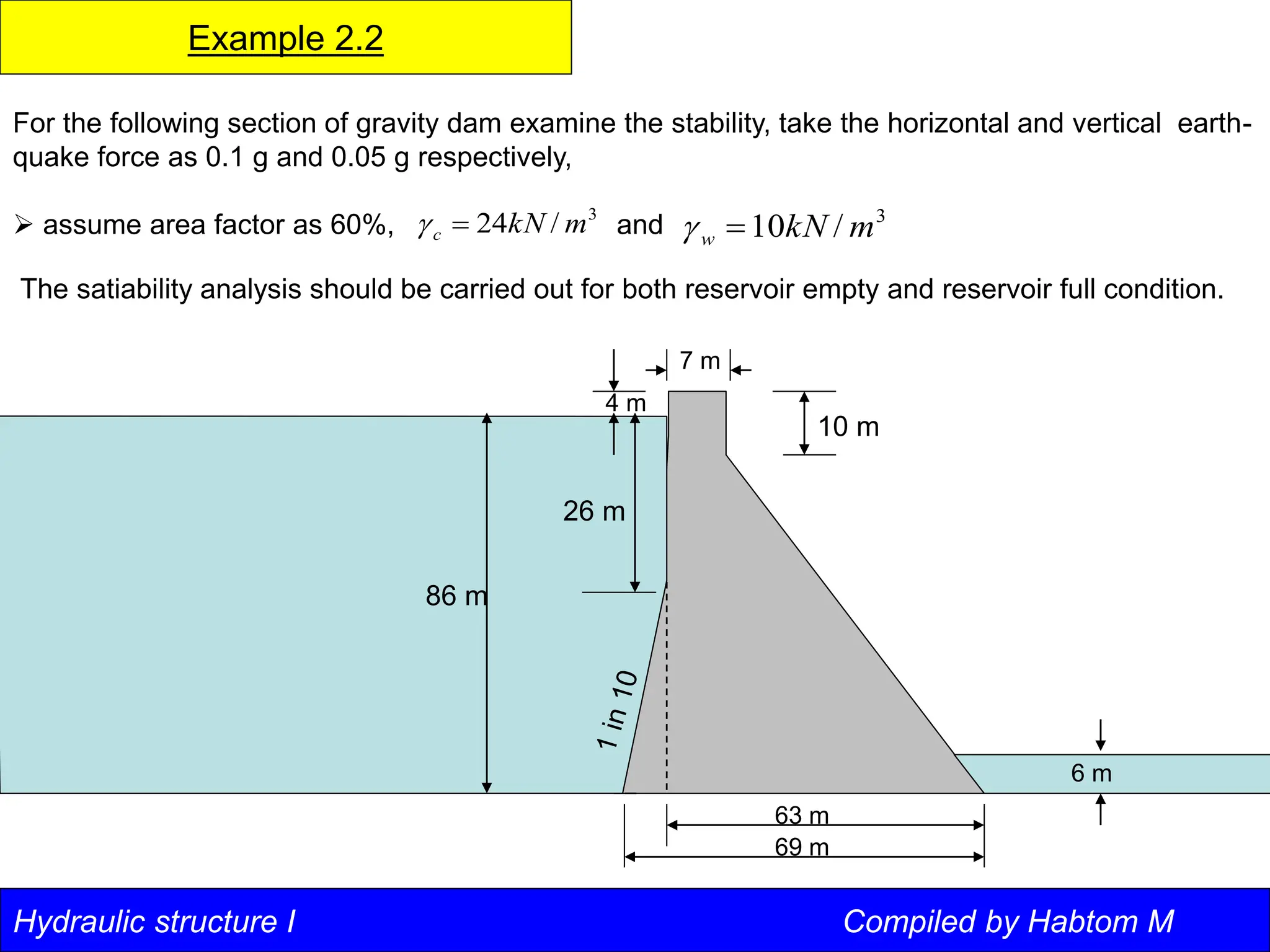 Hydraulic structure I Compiled by Habtom M
Example 2.2
86 m
4 m
7 m
6 m
63 m
69 m
26 m
For the following section of gravity dam examine the stability, take the horizontal and vertical earth-
quake force as 0.1 g and 0.05 g respectively,
 assume area factor as 60%, and
3
/
24 m
kN
c 
 3
/
10 m
kN
w 

The satiability analysis should be carried out for both reservoir empty and reservoir full condition.
10 m
 