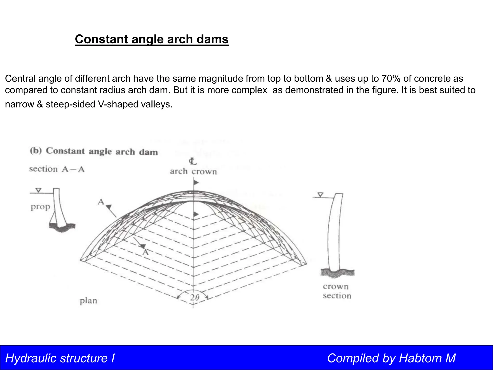 Hydraulic structure I Compiled by Habtom M
Constant angle arch dams
Central angle of different arch have the same magnitude from top to bottom & uses up to 70% of concrete as
compared to constant radius arch dam. But it is more complex as demonstrated in the figure. It is best suited to
narrow & steep-sided V-shaped valleys.
 