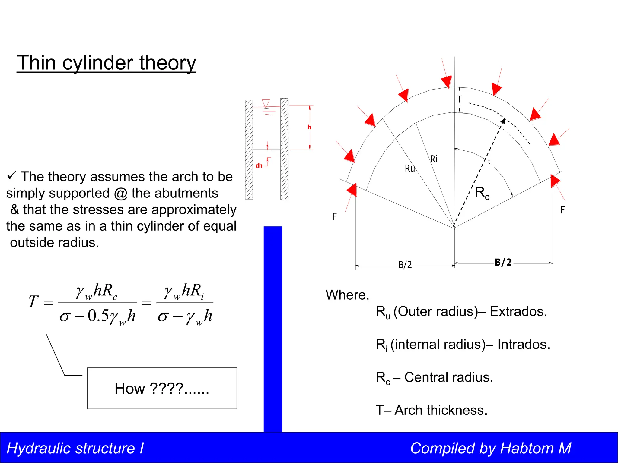 Hydraulic structure I Compiled by Habtom M
h
dh
B/2
F
B/2
F
Ru
Ri
T
t
Thin cylinder theory
 The theory assumes the arch to be
simply supported @ the abutments
& that the stresses are approximately
the same as in a thin cylinder of equal
outside radius.
Where,
Ru (Outer radius)– Extrados.
Ri (internal radius)– Intrados.
Rc – Central radius.
T– Arch thickness.
Rc
h
hR
h
hR
T
w
i
w
w
c
w










5
.
0
How ????......
 