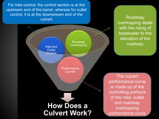 How Does a
Culvert Work?
Performance
Curves
Inlet and
Outlet
Control
Roadway
Overtopping
For inlet control, the control section is at the
upstream end of the barrel, whereas for outlet
control, it is at the downstream end of the
culvert Roadway
overtopping deals
with the rising of
headwater to the
elevation of the
roadway
The culvert
performance curve
is made up of the
controlling portions
of the inlet, outlet
and roadway
overtopping
performance curve 24
 
