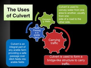 Carrying
traffic
Safe
Passag
e in
arable
farm
Conveyin
g Water
Culvert is used to form a
bridge-like structure to carry
traffic.
Culvert is used to
convey water from one
area to another, usually
from one
side of a road to the
other side.
Culvert is an
integral part of
any arable farm
providing a safe
passage over
ditch fields into
arable fields
The Uses
of Culvert
28
 
