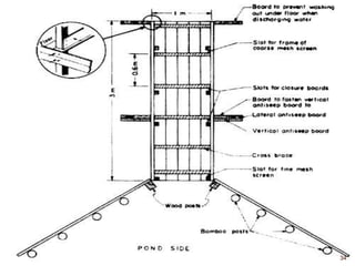 Hydraulic structures | PPTX
