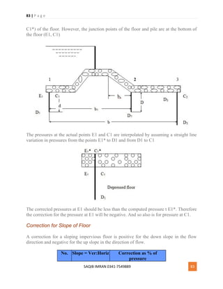 83 | P a g e
SAQIB IMRAN 0341-7549889 83
C1*) of the floor. However, the junction points of the floor and pile are at the bottom of
the floor (E1, C1)
The pressures at the actual points E1 and C1 are interpolated by assuming a straight line
variation in pressures from the points E1* to D1 and from D1 to C1
The corrected pressures at E1 should be less than the computed pressure t E1*. Therefore
the correction for the pressure at E1 will be negative. And so also is for pressure at C1.
Correction for Slope of Floor
A correction for a sloping impervious floor is positive for the down slope in the flow
direction and negative for the up slope in the direction of flow.
No. Slope = Ver:Horiz Correction as % of
pressure
 
