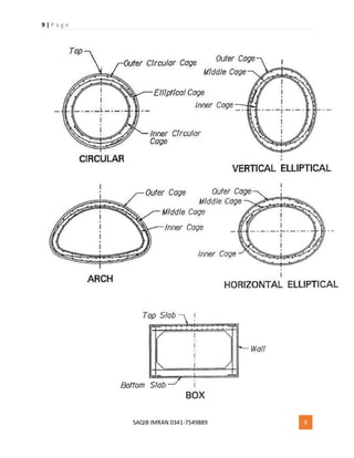 9 | P a g e
SAQIB IMRAN 0341-7549889 9
 