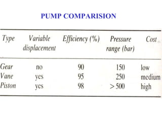 PUMP COMPARISION
 
