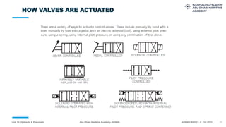 10
Unit 10: Hydraulic & Pneumatic Abu Dhabi Maritime Academy (ADMA) ADSMO/ MZI/V1.1/ Oct 2023
HOW VALVES ARE ACTUATED
 
