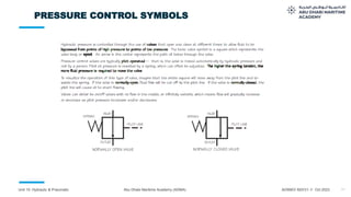 11
Unit 10: Hydraulic & Pneumatic Abu Dhabi Maritime Academy (ADMA) ADSMO/ MZI/V1.1/ Oct 2023
PRESSURE CONTROL SYMBOLS
 