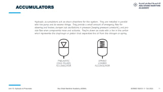 16
Unit 10: Hydraulic & Pneumatic Abu Dhabi Maritime Academy (ADMA) ADSMO/ MZI/V1.1/ Oct 2023
ACCUMULATORS
 