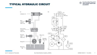 18
Unit 10: Hydraulic & Pneumatic Abu Dhabi Maritime Academy (ADMA) ADSMO/ MZI/V1.1/ Oct 2023
TYPICAL HYDRAULIC CIRCUIT
 