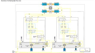 20
Unit 10: Hydraulic & Pneumatic Abu Dhabi Maritime Academy (ADMA) ADSMO/ MZI/V1.1/ Oct 2023
 