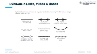 4
Unit 10: Hydraulic & Pneumatic Abu Dhabi Maritime Academy (ADMA) ADSMO/ MZI/V1.1/ Oct 2023
HYDRAULIC LINES, TUBES & HOSES
 