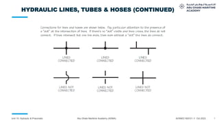 5
Unit 10: Hydraulic & Pneumatic Abu Dhabi Maritime Academy (ADMA) ADSMO/ MZI/V1.1/ Oct 2023
HYDRAULIC LINES, TUBES & HOSES (CONTINUED)
 