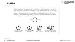 6
Unit 10: Hydraulic & Pneumatic Abu Dhabi Maritime Academy (ADMA) ADSMO/ MZI/V1.1/ Oct 2023
PUMPS
 