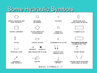Some Hydraulic SymbolsSome Hydraulic Symbols
 