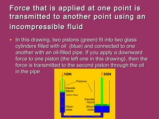 Force that is applied at one point isForce that is applied at one point is
transmitted to another point using antransmitted to another point using an
incompressible fluidincompressible fluid
• In this drawing, two pistons (green) fit into two glassIn this drawing, two pistons (green) fit into two glass
cylinders filled with oil (blue) and connected to onecylinders filled with oil (blue) and connected to one
another with an oil-filled pipe. If you apply a downwardanother with an oil-filled pipe. If you apply a downward
force to one piston (the left one in this drawing), then theforce to one piston (the left one in this drawing), then the
force is transmitted to the second piston through the oilforce is transmitted to the second piston through the oil
in the pipein the pipe
 