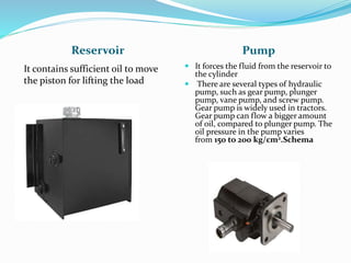 Reservoir Pump
It contains sufficient oil to move
the piston for lifting the load
 It forces the fluid from the reservoir to
the cylinder
 There are several types of hydraulic
pump, such as gear pump, plunger
pump, vane pump, and screw pump.
Gear pump is widely used in tractors.
Gear pump can flow a bigger amount
of oil, compared to plunger pump. The
oil pressure in the pump varies
from 150 to 200 kg/cm2.Schema
 