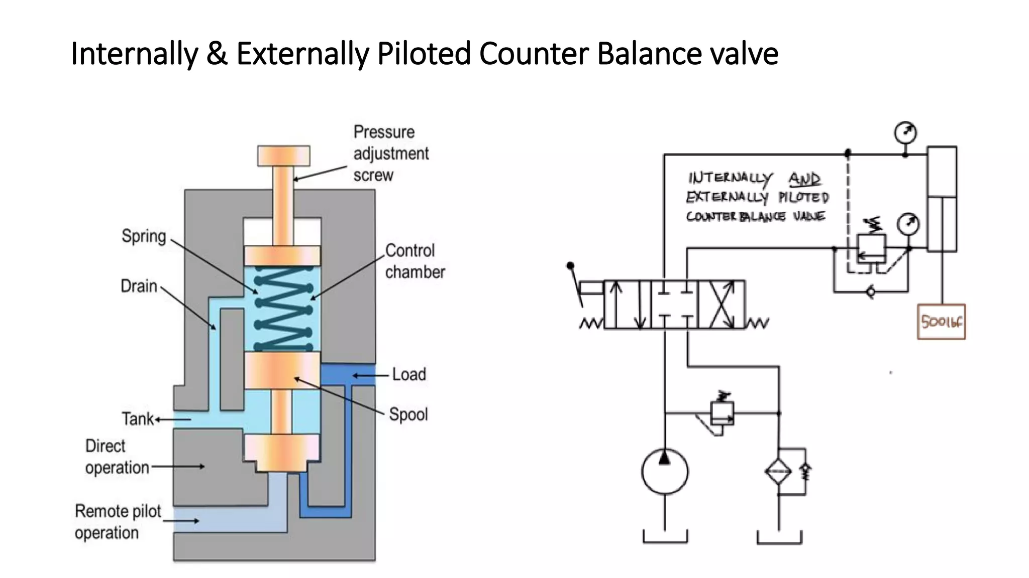 Hydraulic system | PDF