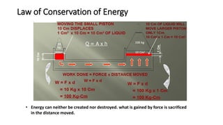 Law of Conservation of Energy
• Energy can neither be created nor destroyed. what is gained by force is sacrificed
in the distance moved.
 