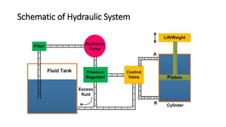 Schematic of Hydraulic System
 