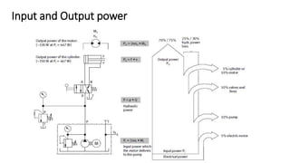 Input and Output power
 