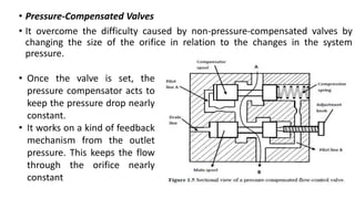 • Pressure-Compensated Valves
• It overcome the difficulty caused by non-pressure-compensated valves by
changing the size of the orifice in relation to the changes in the system
pressure.
• Once the valve is set, the
pressure compensator acts to
keep the pressure drop nearly
constant.
• It works on a kind of feedback
mechanism from the outlet
pressure. This keeps the flow
through the orifice nearly
constant
 