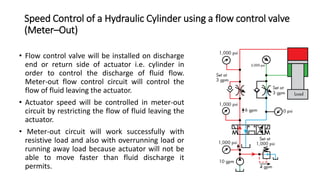 Speed Control of a Hydraulic Cylinder using a flow control valve
(Meter–Out)
• Flow control valve will be installed on discharge
end or return side of actuator i.e. cylinder in
order to control the discharge of fluid flow.
Meter-out flow control circuit will control the
flow of fluid leaving the actuator.
• Actuator speed will be controlled in meter-out
circuit by restricting the flow of fluid leaving the
actuator.
• Meter-out circuit will work successfully with
resistive load and also with overrunning load or
running away load because actuator will not be
able to move faster than fluid discharge it
permits.
 