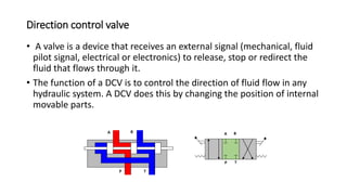 Direction control valve
• A valve is a device that receives an external signal (mechanical, fluid
pilot signal, electrical or electronics) to release, stop or redirect the
fluid that flows through it.
• The function of a DCV is to control the direction of fluid flow in any
hydraulic system. A DCV does this by changing the position of internal
movable parts.
A B
P T
A B
P T
 