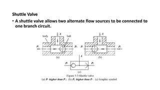 Shuttle Valve
• A shuttle valve allows two alternate flow sources to be connected to
one branch circuit.
 