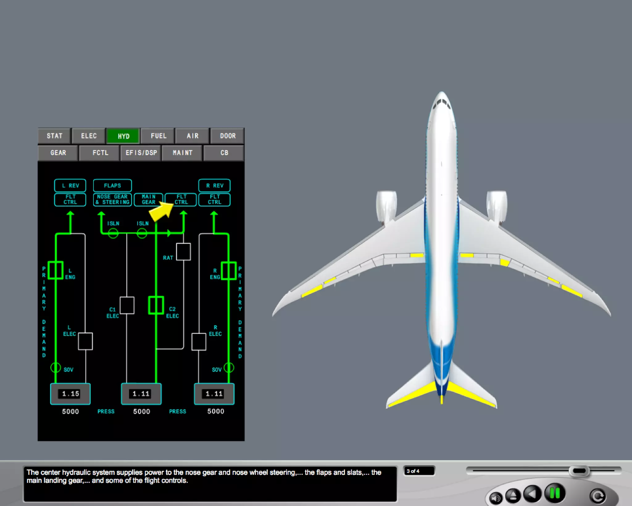 B787 Hydraulic system | PDF