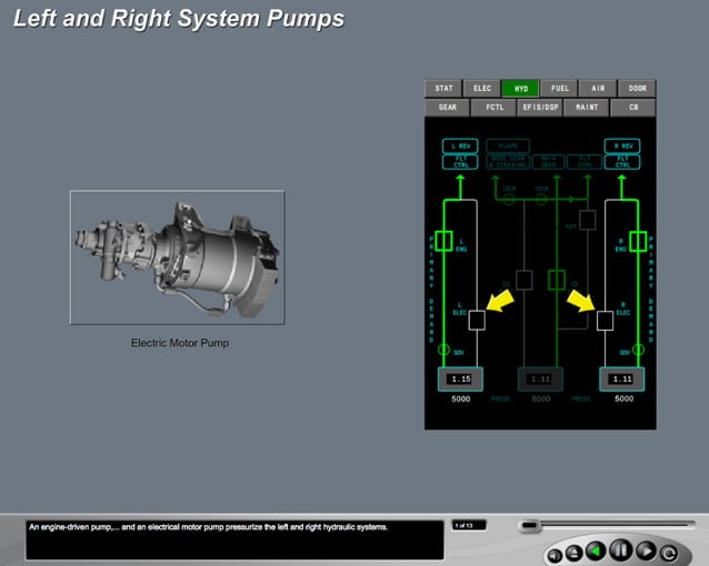 B787 Hydraulic system