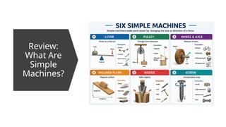 Review:
What Are
Simple
Machines?
 