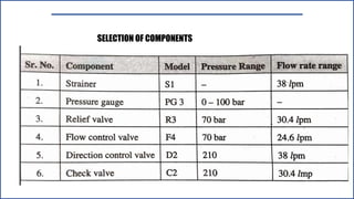 SELECTION OF COMPONENTS
SELECTION OF COMPONENTS
 