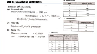 Step-III : SELECTION OF COMPONENTS
 