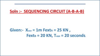 Soln :- SEQUENCING CIRCUIT (A-B-A-B)
Given:- XA&B = 1m FextA = 25 KN ,
FextB = 20 KN, TA&B = 20 seconds,
 