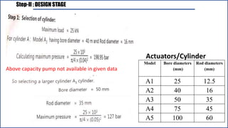 Step-II : DESIGN STAGE
Model Bore diameters
(mm)
Rod diameters
(mm)
A1 25 12.5
A2 40 16
A3 50 35
A4 75 45
A5 100 60
Above capacity pump not available in given data
Actuators/Cylinder
 