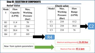 Step-III : SELECTION OF COMPONENTS
Now from system parameters
Maximum working pressure= 31.83 bar
Maximum flow rate= 47.1 lpm
R4
Relief Valve
C2
Model Max.
Working
Pressure
(Bar)
Flow
Range
(LPM)
C1 210 15.2
C2 210 30.4
C3 210 76
Check valve
Mode
l
Flow
Capacity
(LPM)
Max.
Working
Pressure
(bar)
R1 11.4 70
R2 19 210
R3 30.4 70
R4 57 105
 