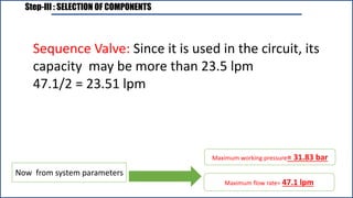 Step-III : SELECTION OF COMPONENTS
Now from system parameters
Maximum working pressure= 31.83 bar
Maximum flow rate= 47.1 lpm
Sequence Valve: Since it is used in the circuit, its
capacity may be more than 23.5 lpm
47.1/2 = 23.51 lpm
 