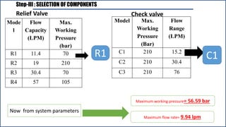 Step-III : SELECTION OF COMPONENTS
Now from system parameters
Maximum working pressure= 56.59 bar
Maximum flow rate= 9.94 lpm
Relief Valve
C1
Model Max.
Working
Pressure
(Bar)
Flow
Range
(LPM)
C1 210 15.2
C2 210 30.4
C3 210 76
Check valve
Mode
l
Flow
Capacity
(LPM)
Max.
Working
Pressure
(bar)
R1 11.4 70
R2 19 210
R3 30.4 70
R4 57 105
R1
 