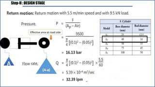 Step-II : DESIGN STAGE
Effective area at road side
 