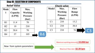 Step-III : SELECTION OF COMPONENTS
Now from system parameters
Maximum working pressure= 19.098 bar
Maximum flow rate= 32.39 lpm
Relief Valve
C3
Model Max.
Working
Pressure
(Bar)
Flow
Range
(LPM)
C1 210 15.2
C2 210 30.4
C3 210 76
Check valve
Mode
l
Flow
Capacity
(LPM)
Max.
Working
Pressure
(bar)
R1 11.4 70
R2 19 210
R3 30.4 70
R4 57 105 R4
 