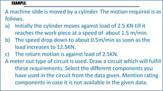 EXAMPLE:
A machine slide is moved by a cylinder. The motion required is as
follows.
a) Initially the cylinder moves against load of 2.5 KN till it
reaches the work piece at a speed of about 1.5 m/min.
b) The speed drop down to about 0.5m/min as soon as the
load increases to 12.5KN.
c) The return motion is against load of 2.5KN.
A meter out type of circuit is used. Draw a circuit which will fulfill
these requirements. Select the different components you
have used in the circuit from the data given. Mention rating
components in case it is not available in the given data.
 