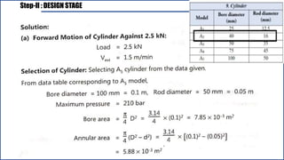 Step-II : DESIGN STAGE
 