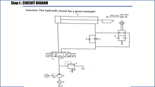 Step-I : CIRCUIT DIGRAM
 