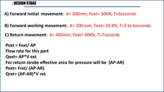 : DESIGN STAGE
C) Return movement: X= 400mm, Fext= 40KN, T=7seconds
B) Forward working movement: X= 100 mm, Fext= 50 KN, T=3 to 6seconds
A) Forward Initial movement: X= 300mm, Fext= 30KN, T=6seconds
Pext = Fext/ AP
Flow rate for this part
Qext= AP*V ext
For return stroke effective area for pressure will be (AP-AR)
Pext= Fret/ (AP-AR)
Qret= (AP-AR)*V ret
 