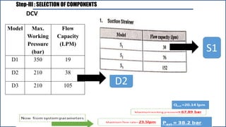 Step-III : SELECTION OF COMPONENTS
D2
DCV
Model Max.
Working
Pressure
(bar)
Flow
Capacity
(LPM)
D1 350 19
D2 210 38
D3 210 105
S1
 