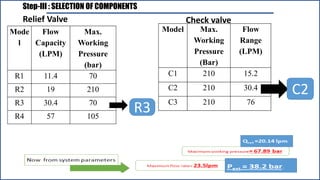 Step-III : SELECTION OF COMPONENTS
Relief Valve
C2
Model Max.
Working
Pressure
(Bar)
Flow
Range
(LPM)
C1 210 15.2
C2 210 30.4
C3 210 76
Check valve
Mode
l
Flow
Capacity
(LPM)
Max.
Working
Pressure
(bar)
R1 11.4 70
R2 19 210
R3 30.4 70
R4 57 105
R3
 