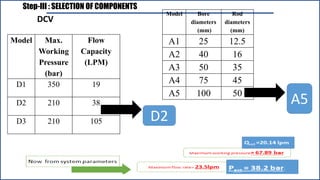 Step-III : SELECTION OF COMPONENTS
D2
DCV
Model Max.
Working
Pressure
(bar)
Flow
Capacity
(LPM)
D1 350 19
D2 210 38
D3 210 105
A5
Model Bore
diameters
(mm)
Rod
diameters
(mm)
A1 25 12.5
A2 40 16
A3 50 35
A4 75 45
A5 100 50
 
